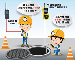卫东有限空间安全作业操作规程
